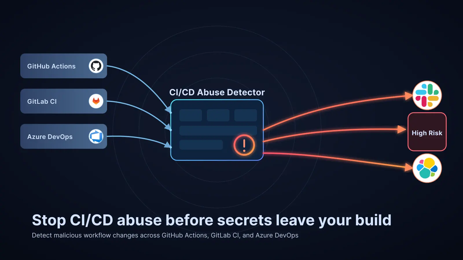 CI/CD Pipeline Abuse: Detecting Attacks with LLM Analysis