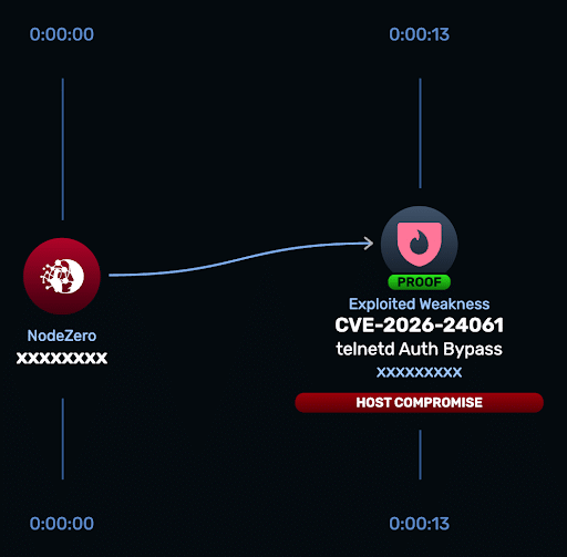 CVE-2026-24061: Critical telnetd Flaw Grants Unauthenticated Root