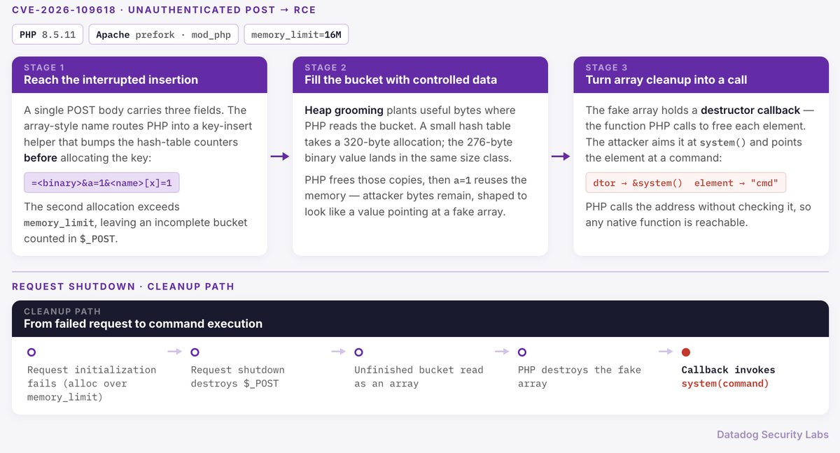 33 CVEs, Five Confirmed Exploited: The October 2026 Critical Roundup