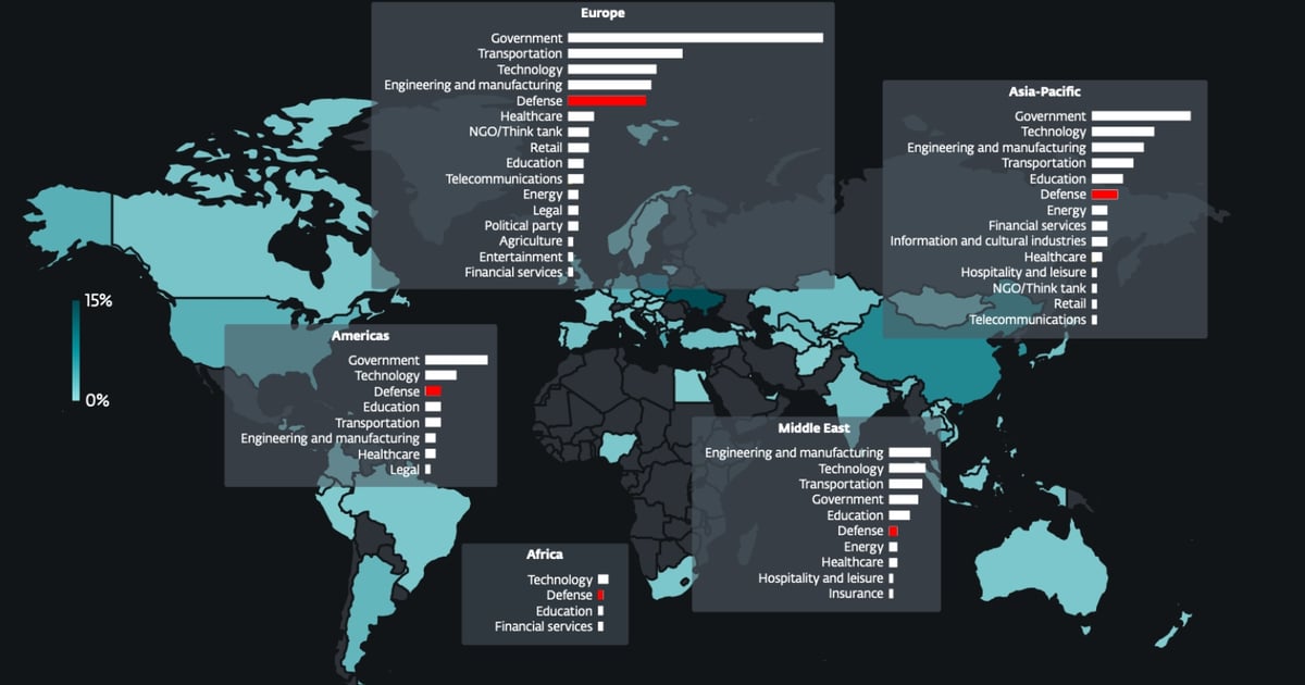 Nation-State Hackers Put Defense Industrial Base Under Siege